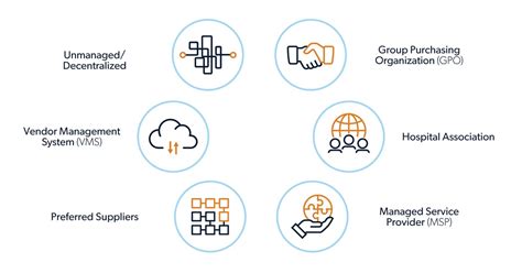 Healthcare Workforce Solutions .